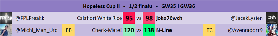 Cup - GW35 i GW36
